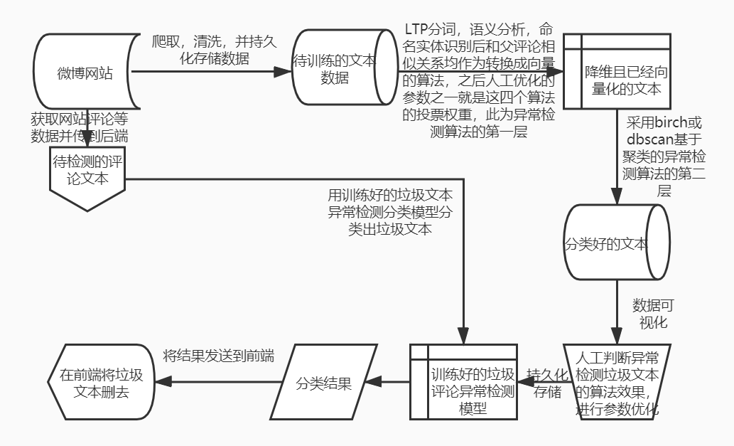 未命名文件